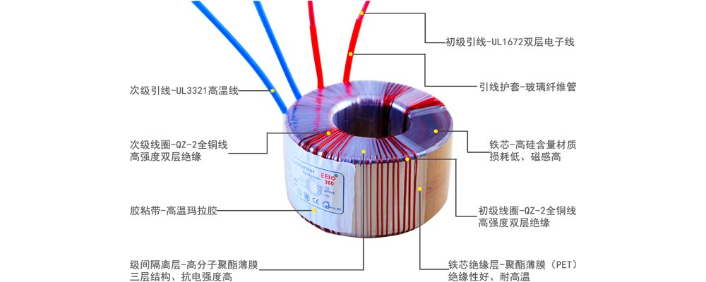 環(huán)形變壓器解剖圖