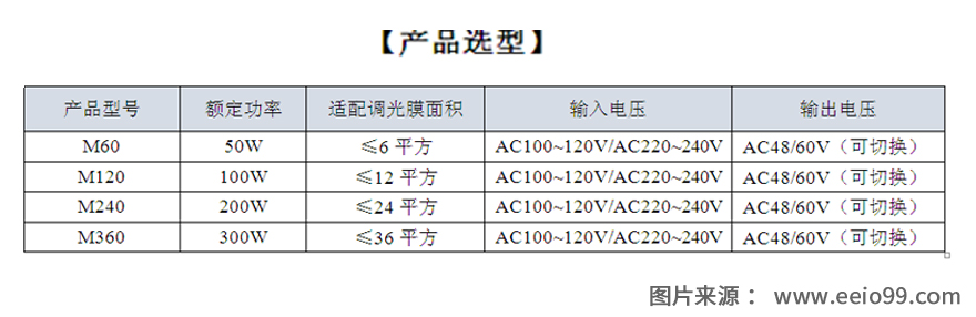 圣元新款M系列調(diào)光玻璃電源產(chǎn)品型號(hào)表